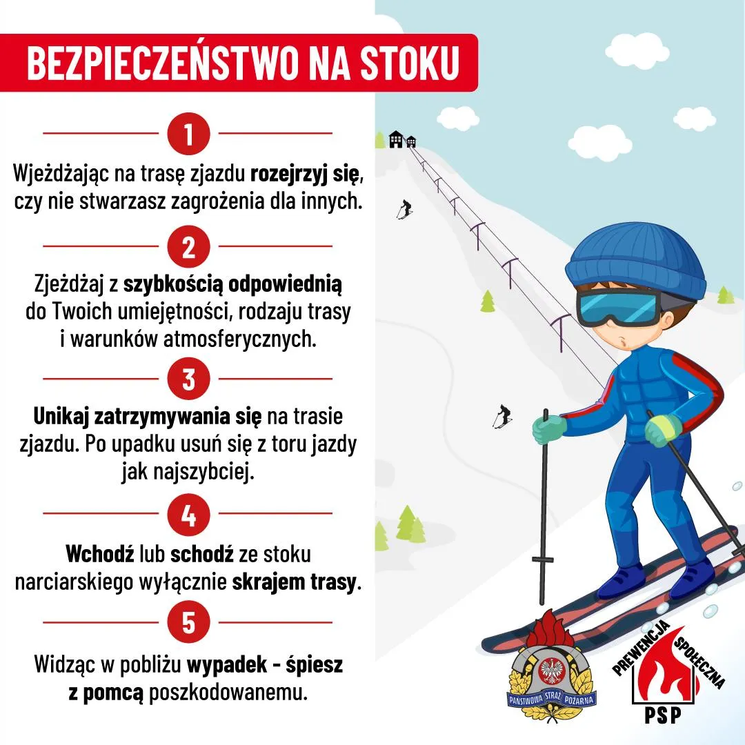 Infografika z zasadami bezpieczeństwa na stoku narciarskim. Po lewej stronie na białym tle tekst z pięcioma punktami dotyczącymi zachowania bezpieczeństwa podczas jazdy na nartach, wyróżnione liczby w czerwonych kółkach. Po prawej stronie obrazek narciarza w niebieskim stroju, kasku i goglach na stoku narciarskim z innymi narciarzami w tle. Na dole dwa logotypy Państwowej Straży Pożarnej i prewencji społecznej PSP. Tło niebieskie z chmurami.
