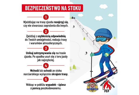 Lista pięciu zasad bezpieczeństwa na stoku narciarskim po lewej stronie na białym tle z czerwonym nagłówkiem. Po prawej stronie narciarz w niebieskim kombinezonie, kasku i goglach zjeżdża ze stoku na nartach, w tle białe wzgórza, zielone drzewa i niebieskie niebo z chmurami. Na dole po prawej dwa logotypy: straży pożarnej i policji.