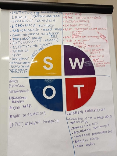 Plakat SWOT przyklejony na flipcharcie w pomieszczeniu. Cztery półokrągłe kolorowe ćwiartki: żółta z literą S, fioletowa z W, niebieska z O i czerwona z T. Wokół ćwiartek liczne odręczne notatki pisane niebieskim i czerwonym markerem. Górna krawędź plakatu przyległa do czarnego wałka flipchartu.