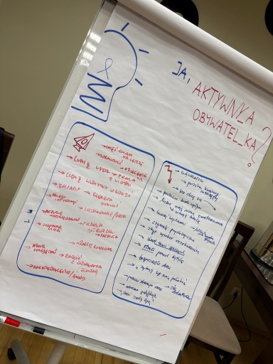 Flipchart z ręcznie napisanymi notatkami w dwóch kolumnach. Na górze duży napis Ja, aktywna obywatelka?. Po lewej szkic żarówki. Tekst napisany markerami w kolorach czerwonym i niebieskim, flipchart ustawiony w pokoju z jasną ścianą i krzesłem.