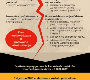 plakat informujący o skutkach podziału Mazowsza