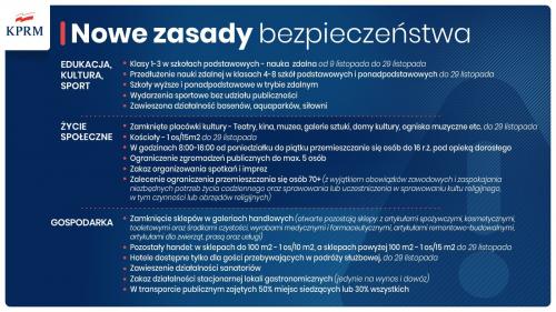 Grafika przedstawiająca nowe zasady bezpieczeństwa w epidemii