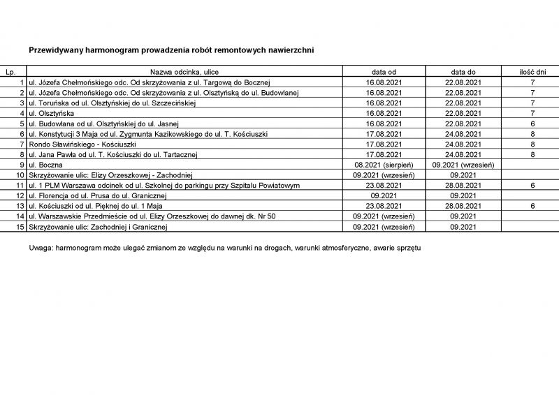 Harmonogram realizacji robót