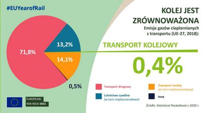 Infografika nr 2