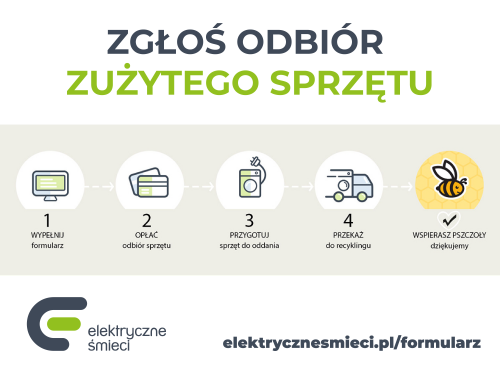 Zgłos odbiór zużytego sprzetu  - infografika