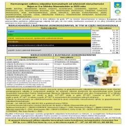 opis odbioru odpadów w 2023 r.