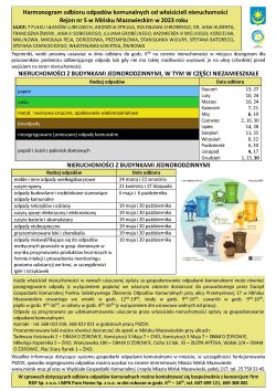 opis odbioru odpadów w 2023 r.