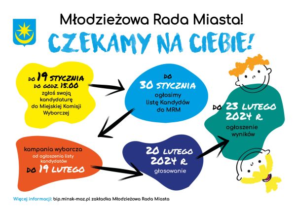 Na białym tle kolorowe chmurki. Kalendarz wyborów do Młodzieżowej Rady Miasta. Od chmurki do chmurki prowadzą czarne strzałki
