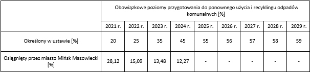 Tabela nr 1 z danymi