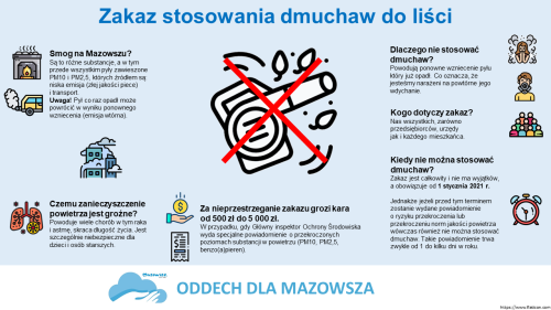Na błękitnym tle informacje. Na dole na białym pasku napis oddech dla Mazowsza
