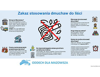 a błękitnym tle informacje. Na dole na białym pasku napis oddech dla Mazowsza